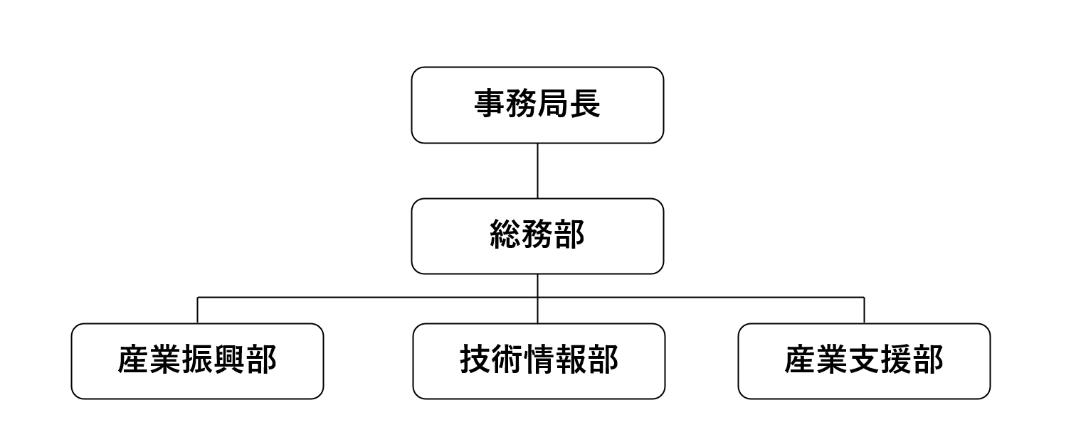 組織図